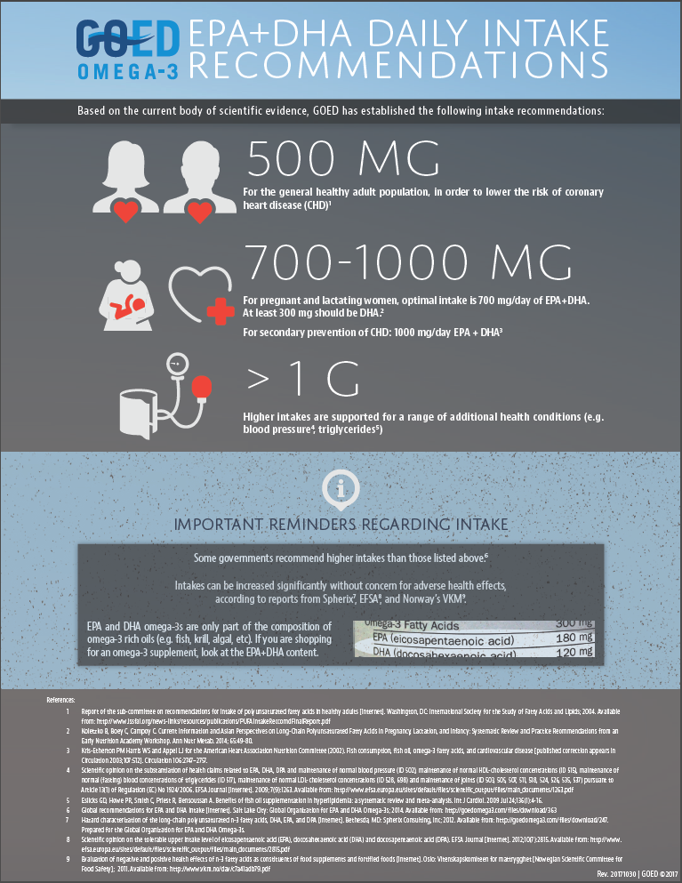 EPA DHA Intake Recommendations GOED Omega 3